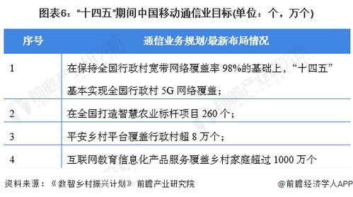 干貨 2022年中國通信產(chǎn)業(yè)龍頭企業(yè)分析——中國移動(dòng)，充分發(fā)揮網(wǎng)絡(luò)與數(shù)據(jù)優(yōu)勢(shì)