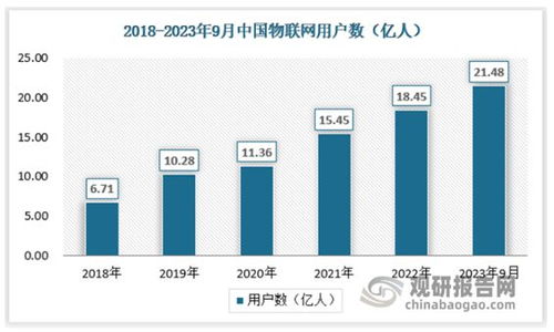 中國云通信行業(yè)現(xiàn)狀深度研究與發(fā)展前景預(yù)測(cè)報(bào)告 2023 2030年