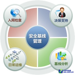 優(yōu)化中心業(yè)務監(jiān)控 及時識別網絡安全隱患的關鍵策略