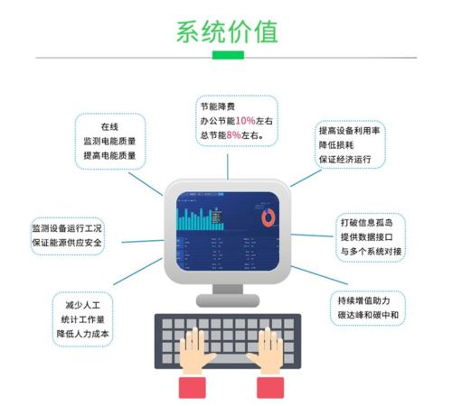 工廠企業(yè)能源在線監(jiān)測系統(tǒng) 碳達峰碳中和的管理利器