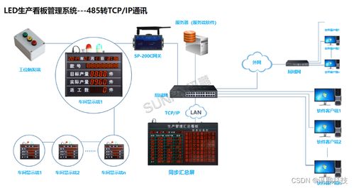 生產數據追溯產線管理看板助力企業(yè)實現產品質量追蹤