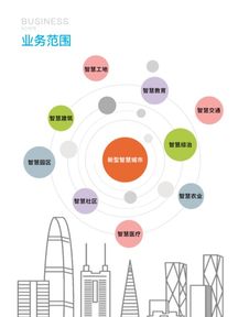 智能化集成系統 從設計到運維的全流程專業服務