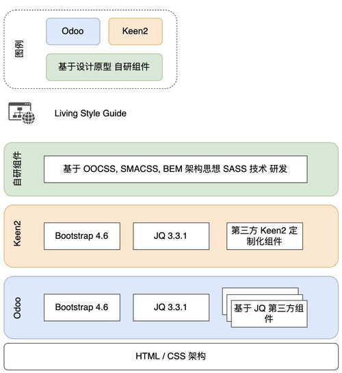 Odoo 14 CMS網(wǎng)站開發(fā) 構(gòu)建強(qiáng)大且可擴(kuò)展的企業(yè)級內(nèi)容管理平臺(tái)